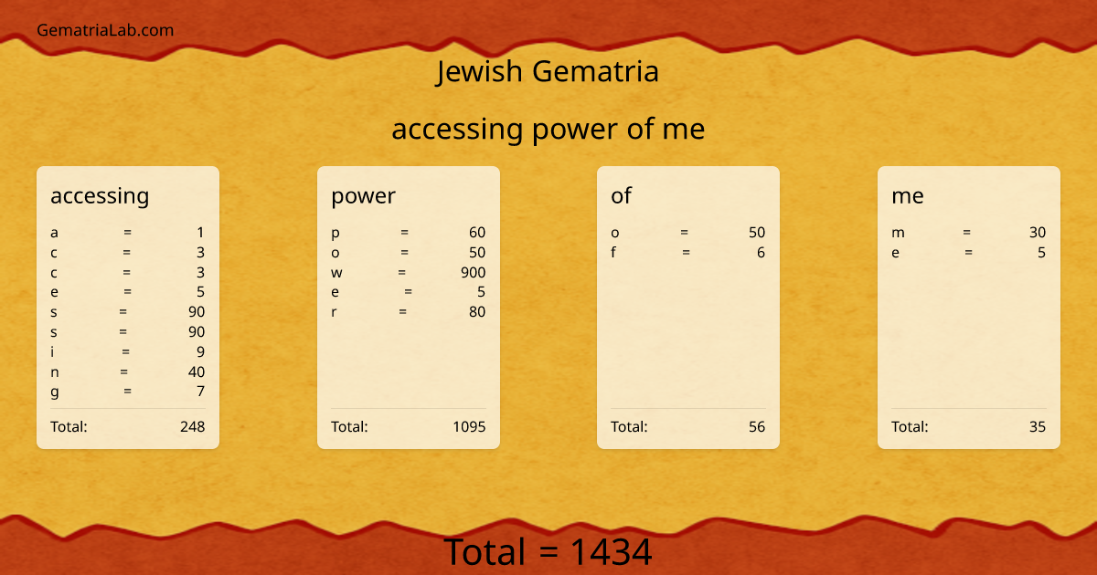 accessing power of me in jewish Gematria
